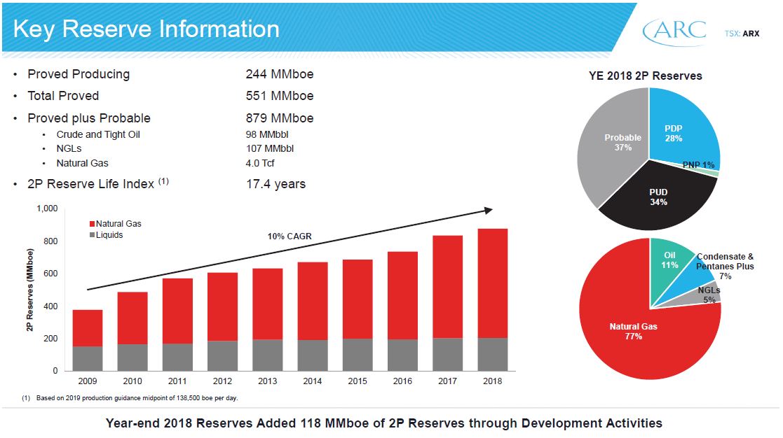 July 2019 Corporate Presentation – Arc Resources Ltd. – slide 45