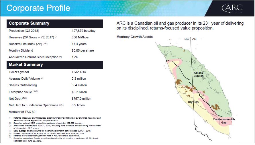 Q2 2018 Investor Presentation – Arc Resources Ltd. – slide 2