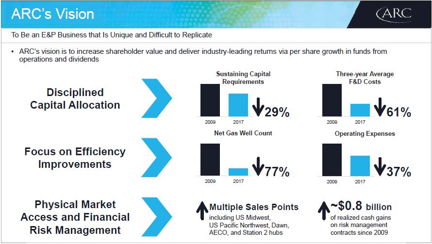 Q2 2018 Investor Presentation – Arc Resources Ltd. – slide 3
