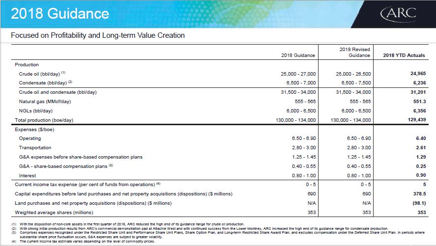 Q2 2018 Investor Presentation – Arc Resources Ltd. – slide 6