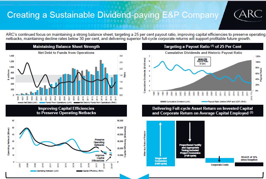 Q2 2018 Investor Presentation – Arc Resources Ltd. – slide 7