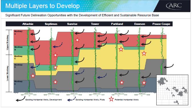 Q2 2018 Investor Presentation – Arc Resources Ltd. – slide 11