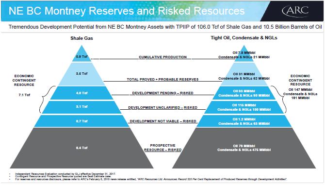 Q2 2018 Investor Presentation – Arc Resources Ltd. – slide 15