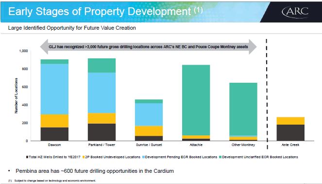 Q2 2018 Investor Presentation – Arc Resources Ltd. – slide 16