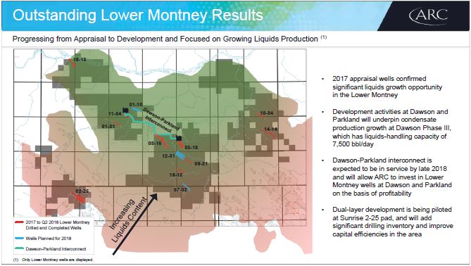 Q2 2018 Investor Presentation – Arc Resources Ltd. – slide 18
