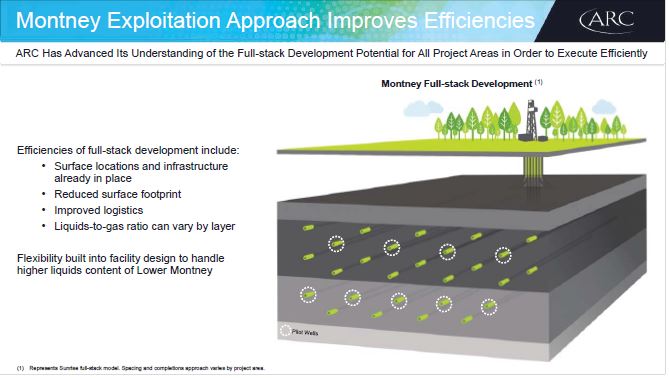 Q2 2018 Investor Presentation – Arc Resources Ltd. – slide 21