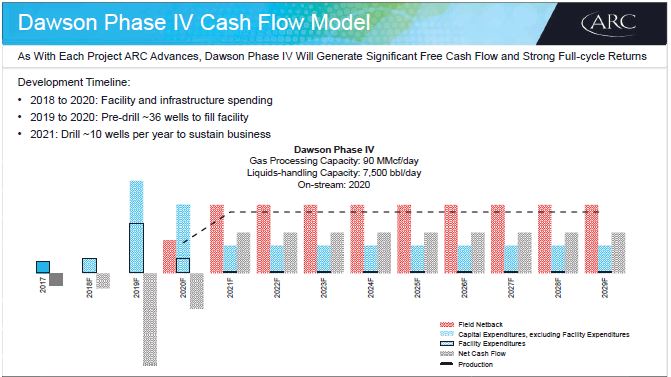Q2 2018 Investor Presentation – Arc Resources Ltd. – slide 24