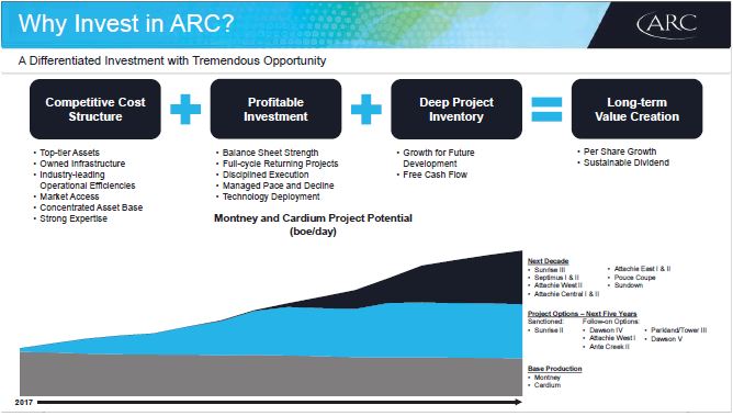 Q2 2018 Investor Presentation – Arc Resources Ltd. – slide 26
