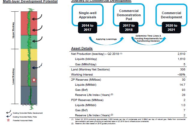 Q2 2018 Investor Presentation – Arc Resources Ltd. – slide 30
