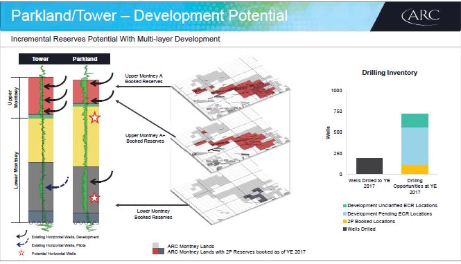 Q2 2018 Investor Presentation – Arc Resources Ltd. – slide 36