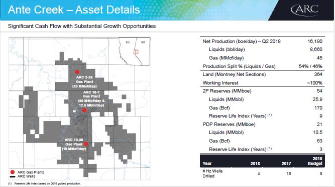 Q2 2018 Investor Presentation – Arc Resources Ltd. – slide 37
