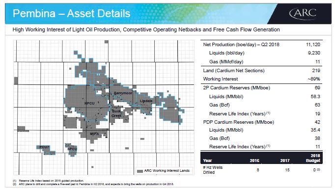 Q2 2018 Investor Presentation – Arc Resources Ltd. – slide 39