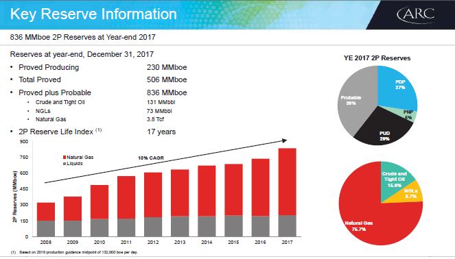Q2 2018 Investor Presentation – Arc Resources Ltd. – slide 45