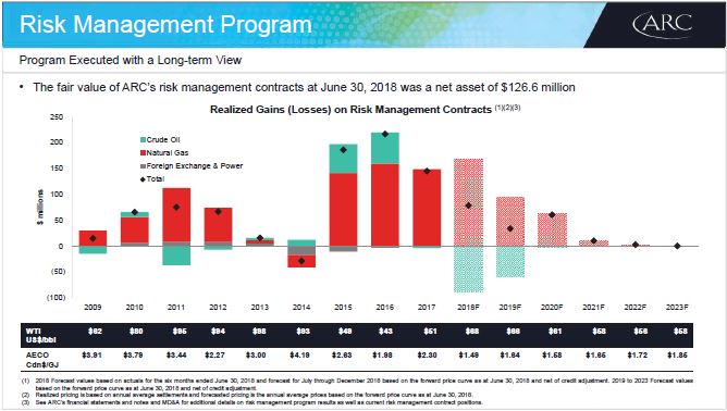 Q2 2018 Investor Presentation – Arc Resources Ltd. – slide 46