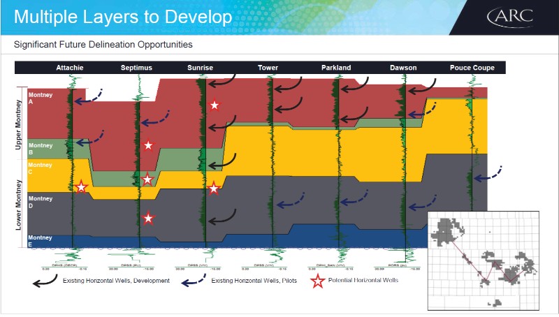 August 2017 Investor Presentation – Arc Resources Ltd. – slide 20