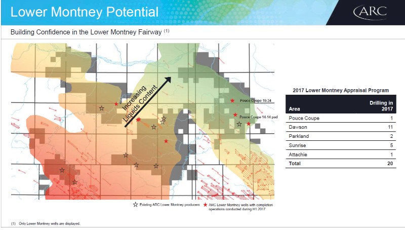 August 2017 Investor Presentation – Arc Resources Ltd. – slide 21