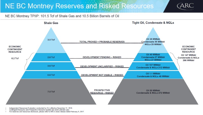 August 2017 Investor Presentation – Arc Resources Ltd. – slide 22