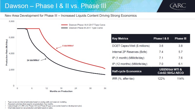 August 2017 Investor Presentation – Arc Resources Ltd. – slide 40