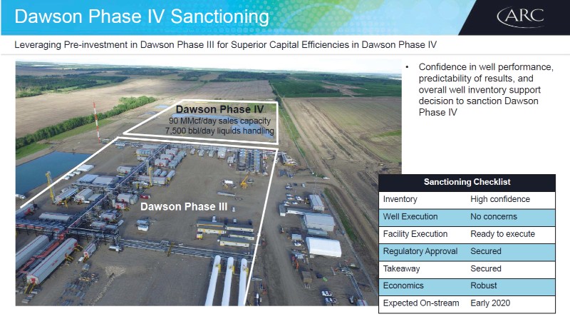 August 2017 Investor Presentation – Arc Resources Ltd. – slide 42