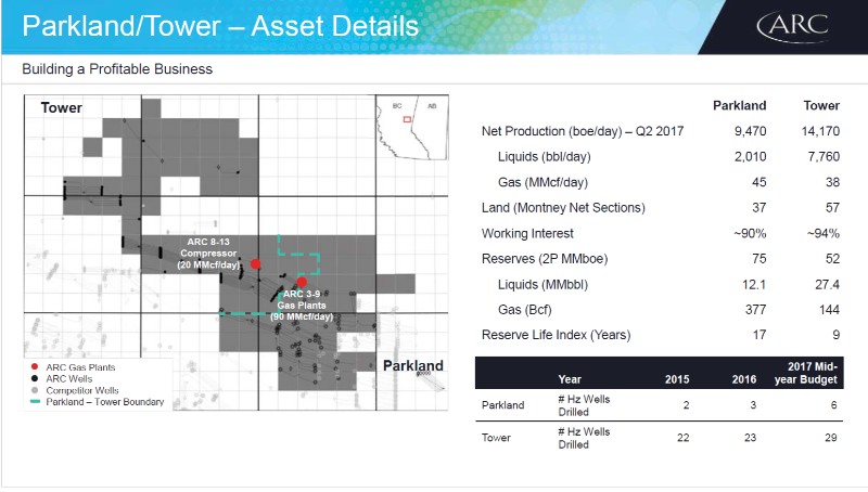 August 2017 Investor Presentation – Arc Resources Ltd. – slide 43