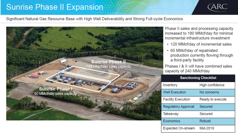 August 2017 Investor Presentation – Arc Resources Ltd. – slide 49