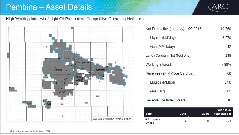 August 2017 Investor Presentation – Arc Resources Ltd. – slide 54