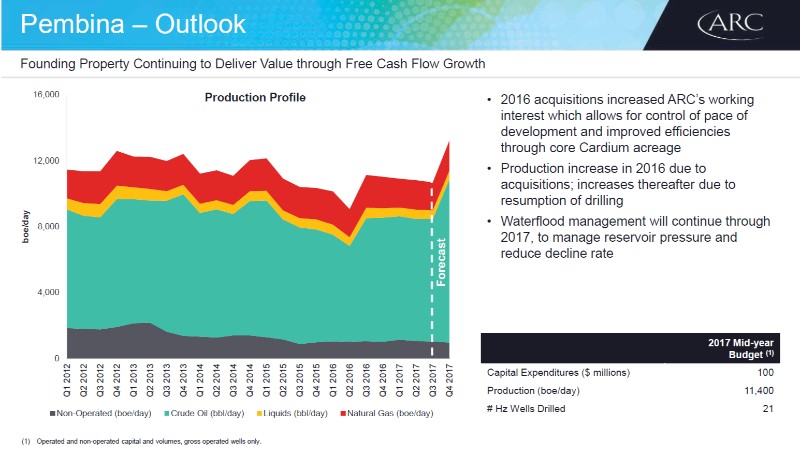 August 2017 Investor Presentation – Arc Resources Ltd. – slide 57