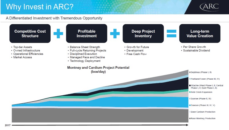 August 2017 Investor Presentation – Arc Resources Ltd. – slide 59