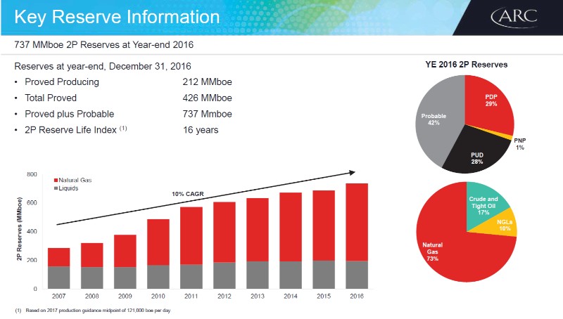 August 2017 Investor Presentation – Arc Resources Ltd. – slide 63