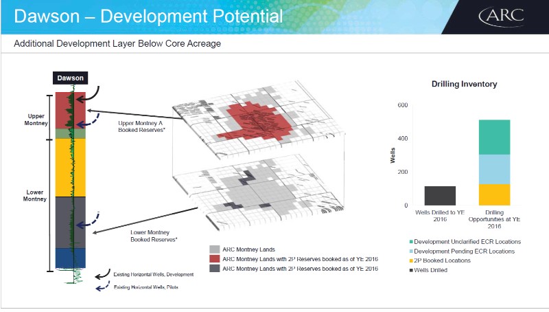 August 2017 Investor Presentation – Arc Resources Ltd. – slide 65