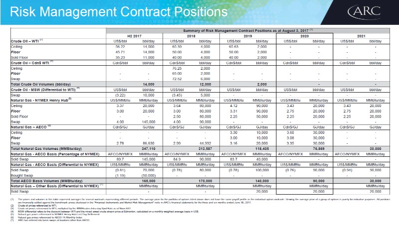 August 2017 Investor Presentation – Arc Resources Ltd. – slide 71