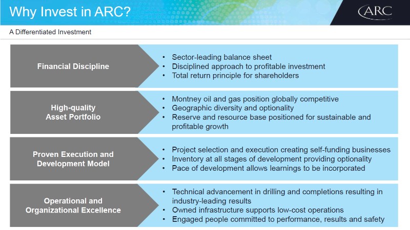 September 2017 Investor Presentation – Arc Resources Ltd. – slide 2