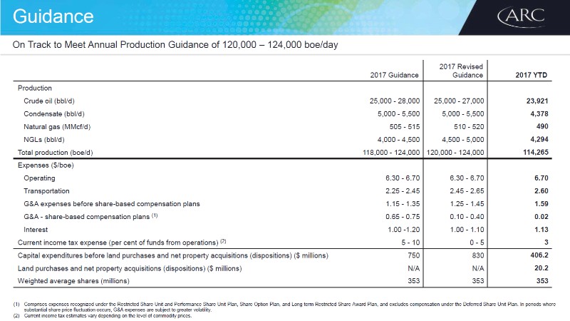 September 2017 Investor Presentation – Arc Resources Ltd. – slide 5