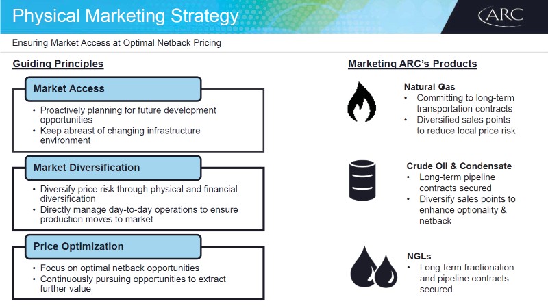 September 2017 Investor Presentation – Arc Resources Ltd. – slide 10
