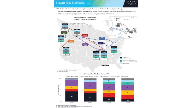 September 2017 Investor Presentation – Arc Resources Ltd. – slide 12