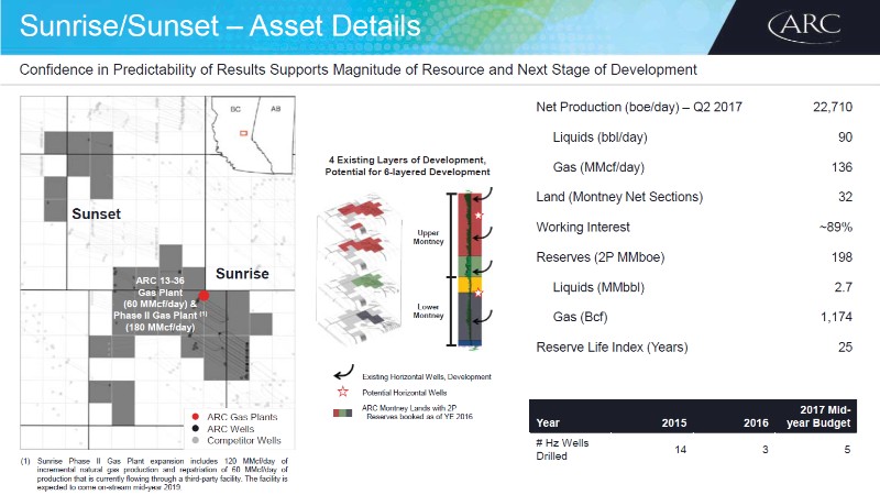 September 2017 Investor Presentation – Arc Resources Ltd. – slide 46