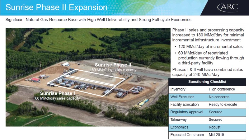 September 2017 Investor Presentation – Arc Resources Ltd. – slide 49