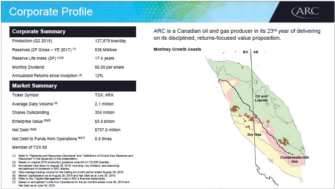 September 2018 Investor Presentation – Arc Resources Ltd. – slide 2