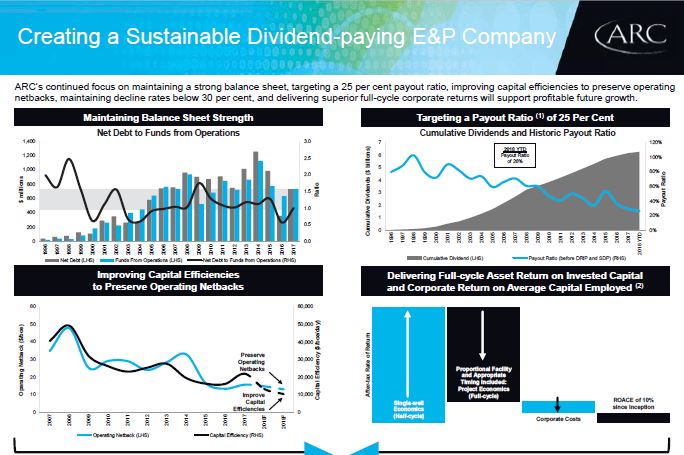 September 2018 Investor Presentation – Arc Resources Ltd. – slide 7