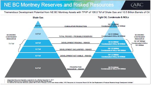 September 2018 Investor Presentation – Arc Resources Ltd. – slide 15