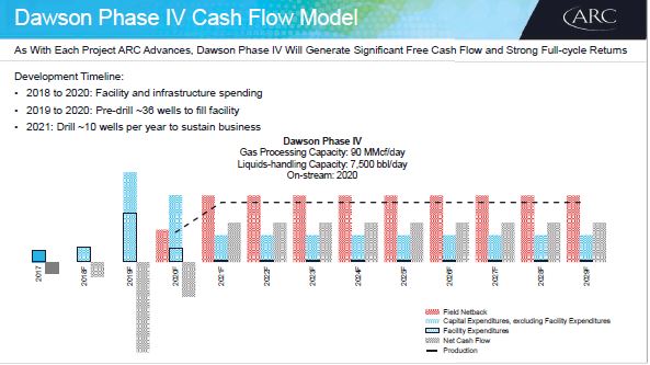 September 2018 Investor Presentation – Arc Resources Ltd. – slide 24