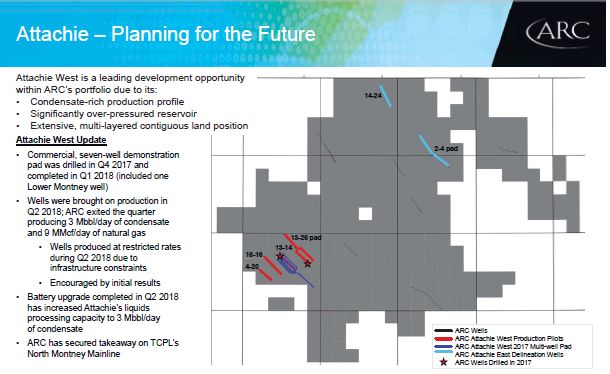 September 2018 Investor Presentation – Arc Resources Ltd. – slide 29