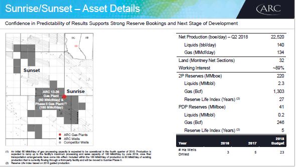 September 2018 Investor Presentation – Arc Resources Ltd. – slide 31