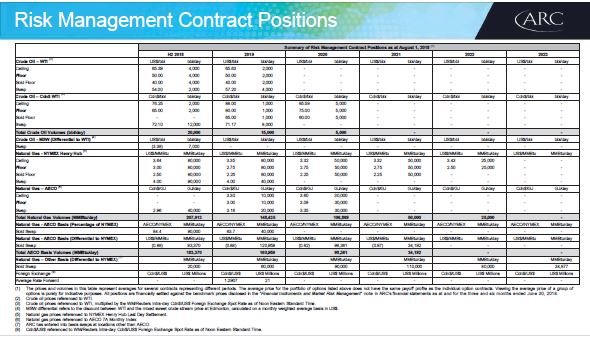 September 2018 Investor Presentation – Arc Resources Ltd. – slide 47