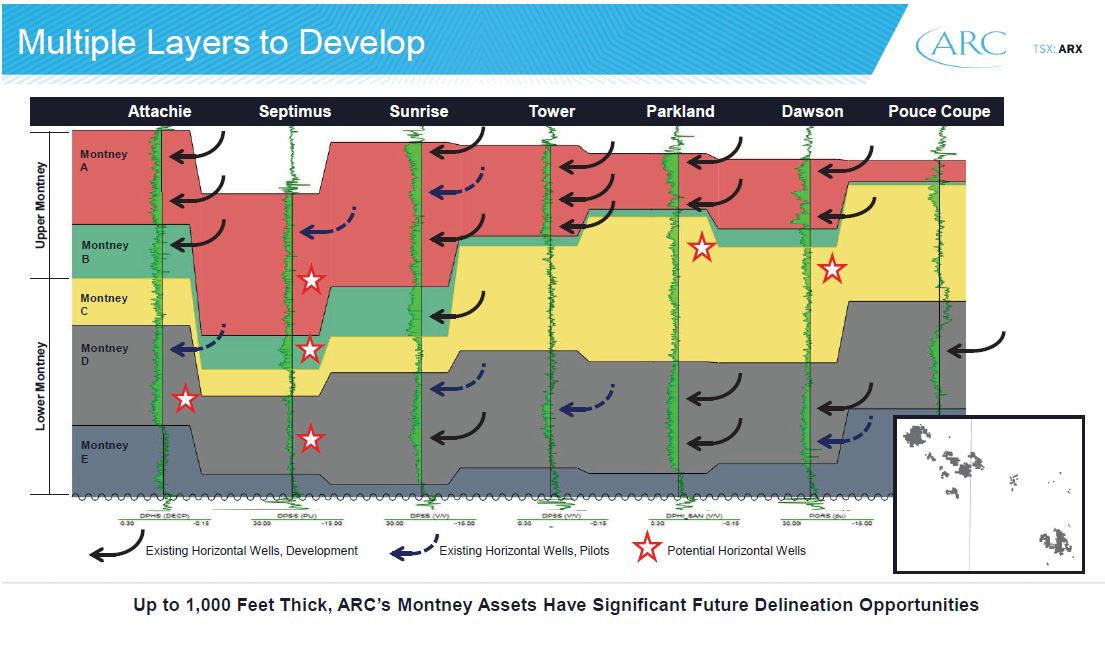 September 2019 Investor Presentation – Arc Resources Ltd. – slide 9