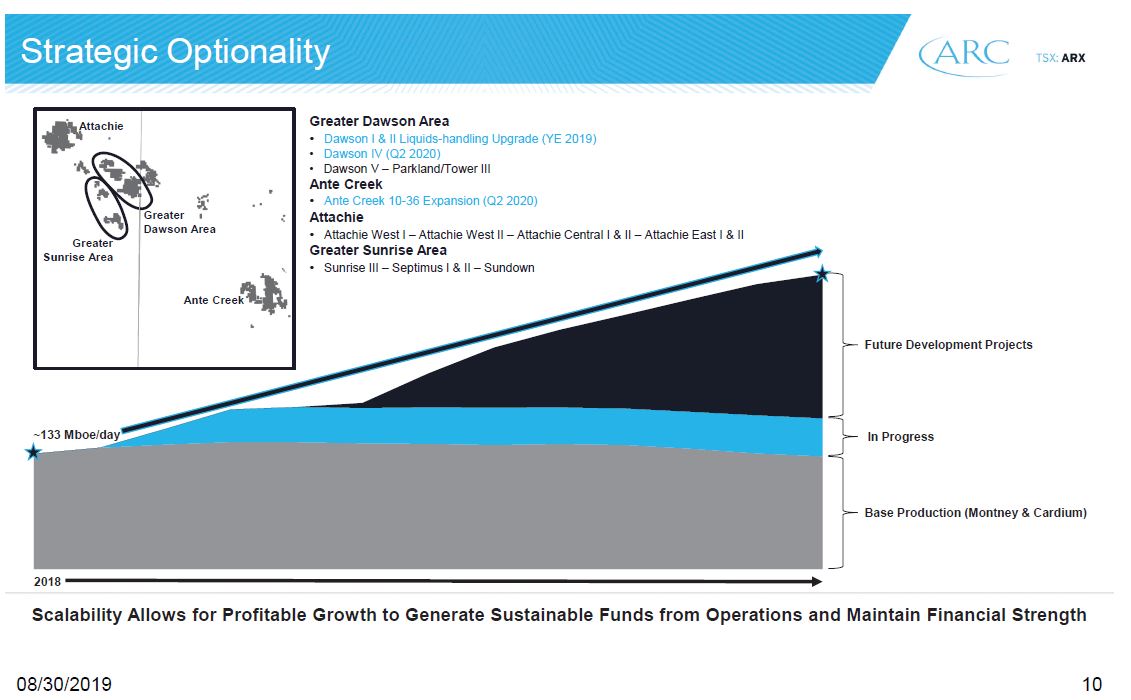 September 2019 Investor Presentation – Arc Resources Ltd. – slide 20