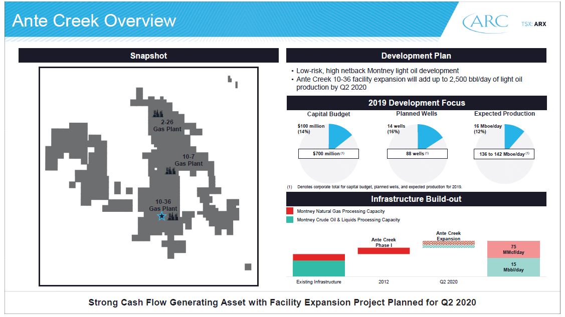 September 2019 Investor Presentation – Arc Resources Ltd. – slide 23