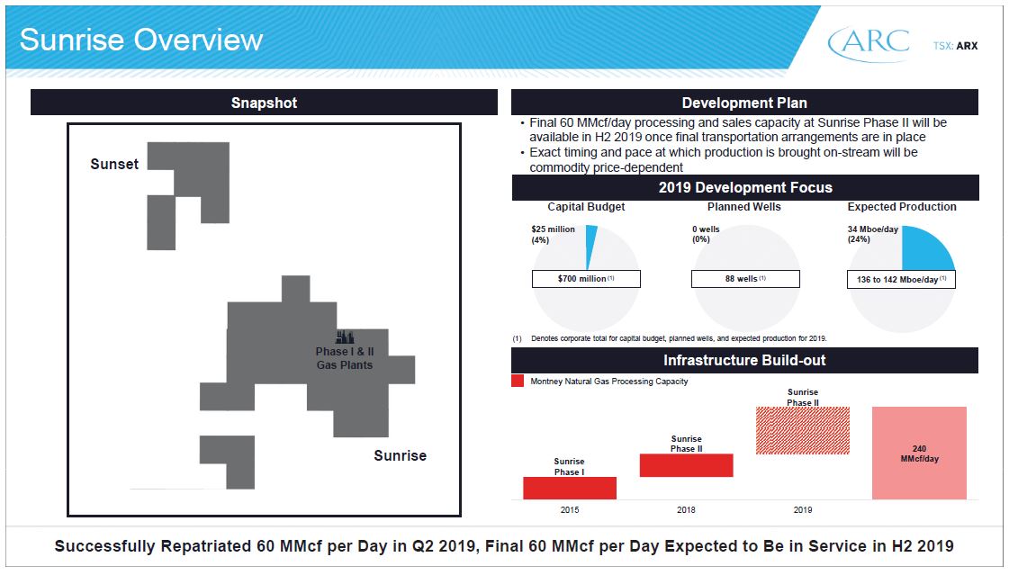 September 2019 Investor Presentation – Arc Resources Ltd. – slide 25