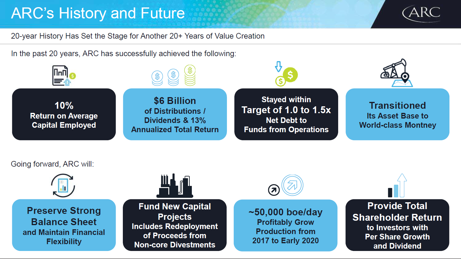 Barclays 2017 CEO Power Conference – Arc Resources Ltd. – slide 2