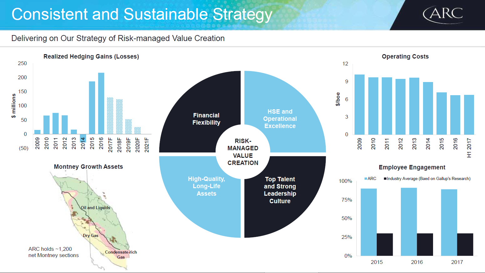 Barclays 2017 CEO Power Conference – Arc Resources Ltd. – slide 3